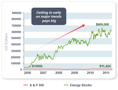 Oil Industry Not Done Raping The Planet - PopularResistance.Org