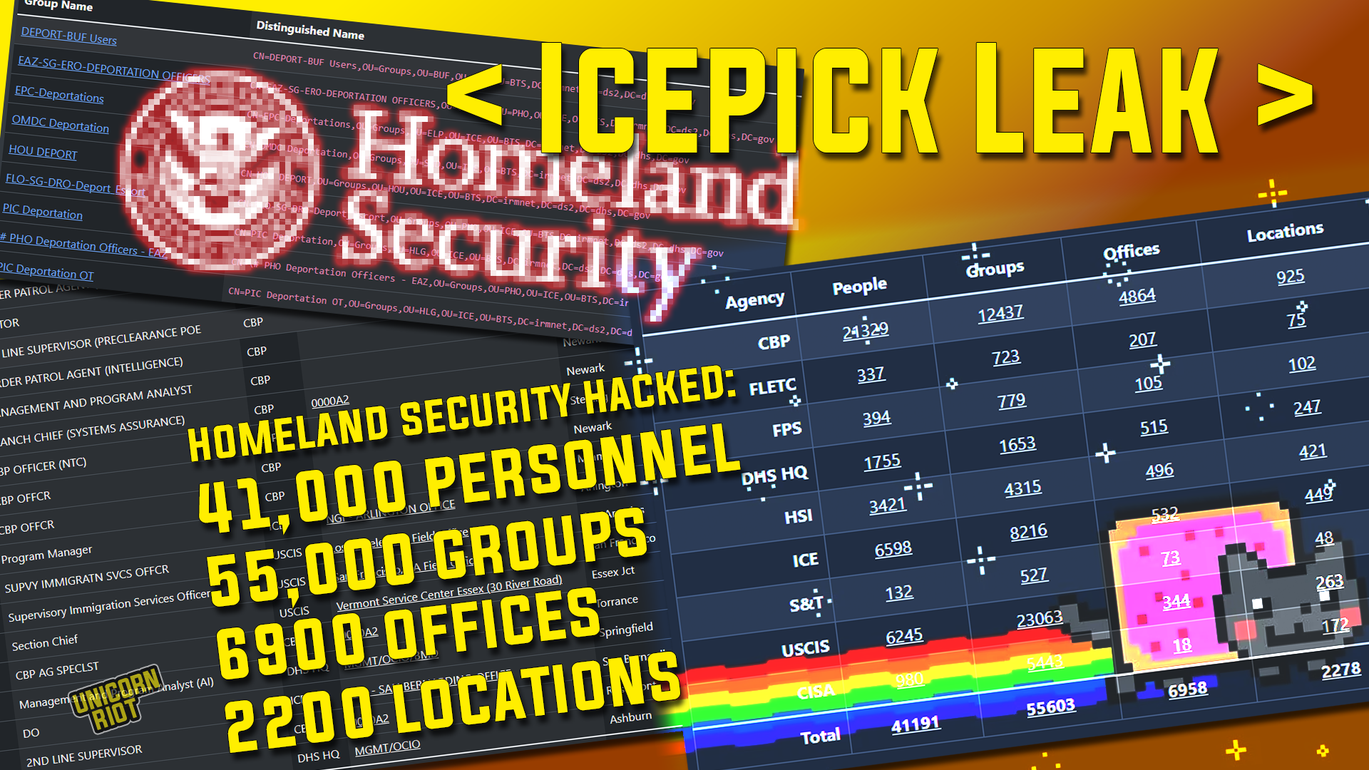‘Icepick’ Leak Exposes Thousands Of Homeland Security Personnel, And ...